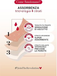 Slip da mare per il ciclo Lovable